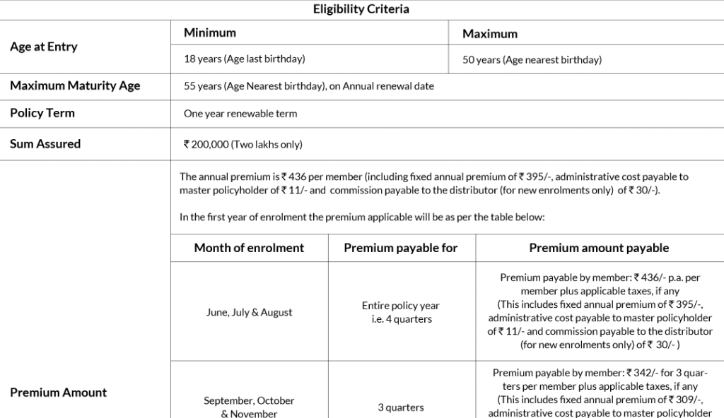 PMJJBY Eligibility Age Limit 2025