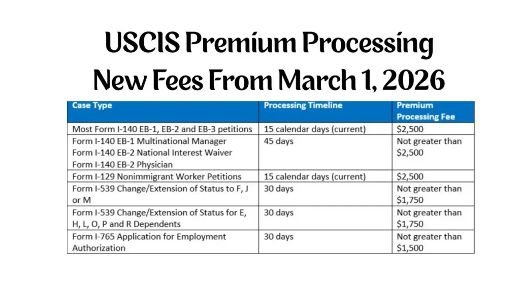 USCIS Premium Processing New Fees From March 1, 2026