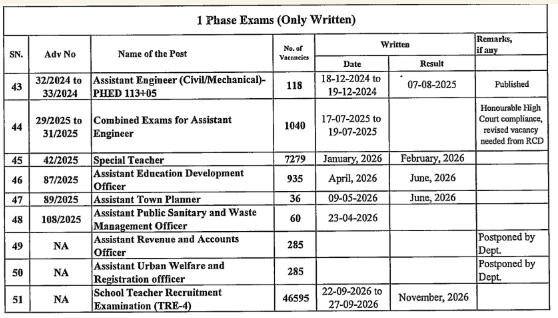 BPSC Exam Calendar 2026 4