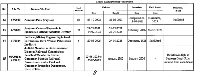 BPSC Exam Calendar 2026