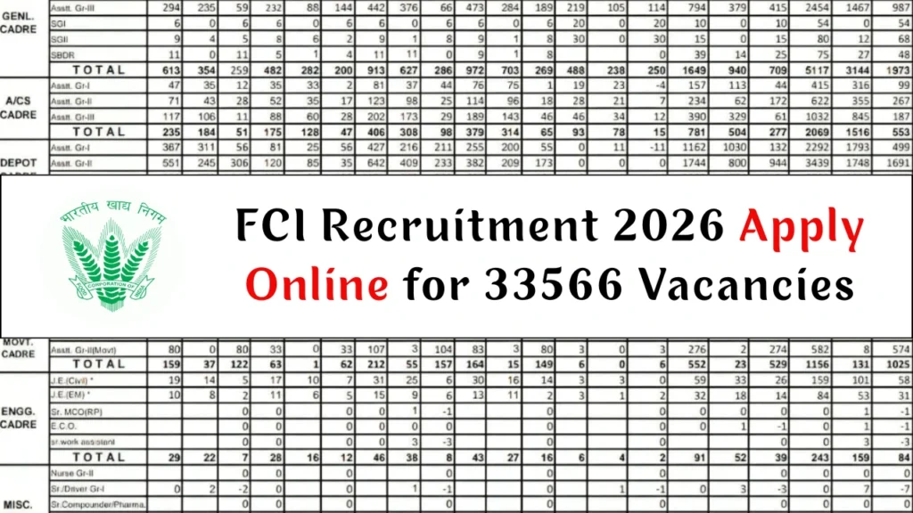 FCI Recruitment 2026