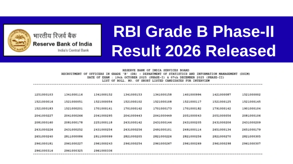 RBI Grade B Phase-II Result 2026