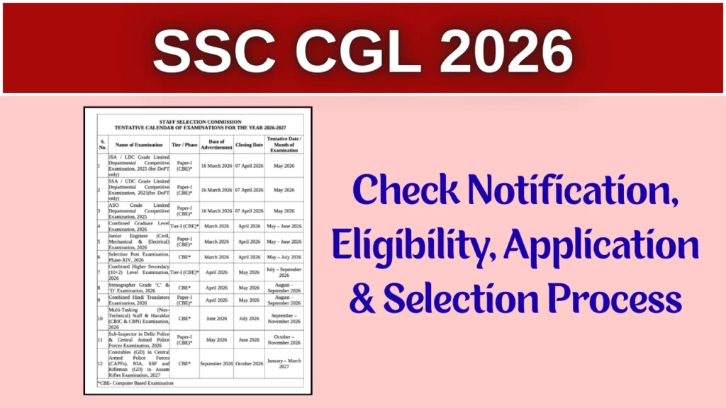 SSC CGL 2026