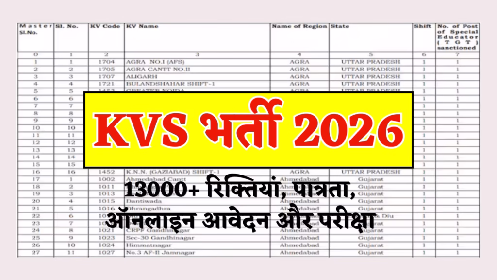 KVS Recruitment 2026