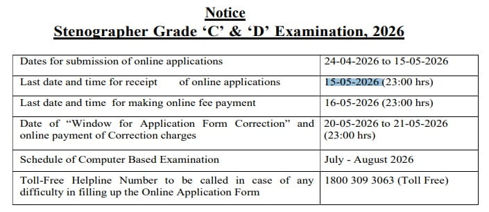 SSC Stenographer Notification for 2026