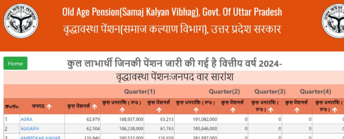 UP Old Age Pension List 2026