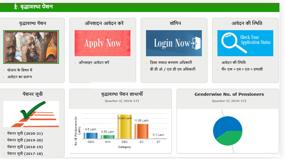 Old Age Pension UP 