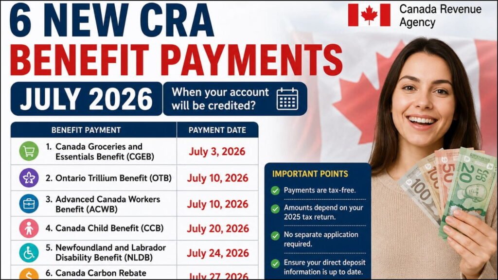 6 New CRA Benefit Payments July 2026: When your account will be credited? 1 CRA Benefit Payments July 2026