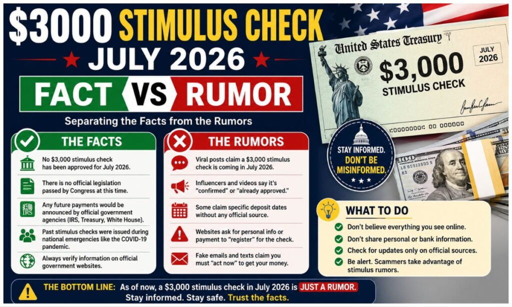 $3000 Stimulus Check July 2026