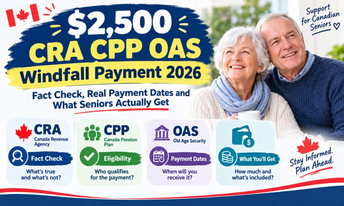 $2500 CRA CPP OAS Windfall Payment 2026