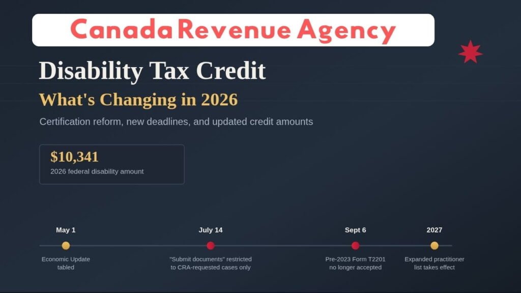 CRA Disability Tax Credit Changes in 2026