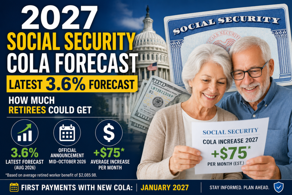 2027 Social Security COLA Forecast
